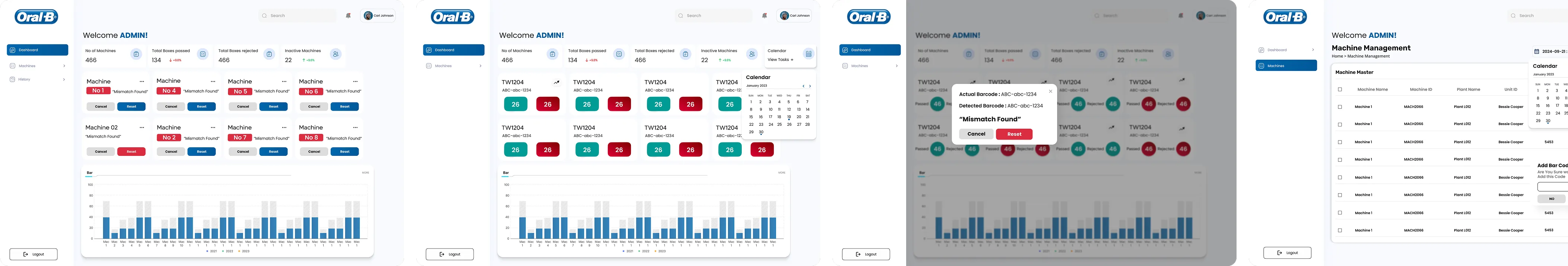 Barcode Verification